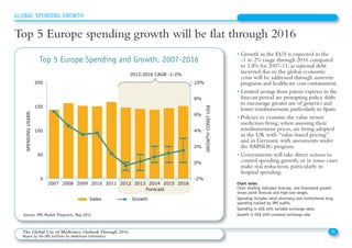 • Growth in the EU5 is expected in the
-1 to 2% range through 2016 compared
to 3.8% for 2007-11, as national debt
incurred due to the global economic
crisis will be addressed through austerity
programs and healthcare cost containment.
• Limited savings from patent expiries in the
forecast period are prompting policy shifts
to encourage greater use of generics and
lower reimbursement,particularly in Spain.
• Policies to examine the value newer
medicines bring, when assessing their
reimbursement prices, are being adopted
in the UK with “value-based pricing”
and in Germany with assessments under
the AMNOG program.
• Governments will take direct actions to
control spending growth, or in some cases
make real reductions, particularly in
hospital spending.
Source: IMS Market Prognosis, May 2012
Chart notes
Chart shading indicates forecast, and forecasted growth
shows point forecast and high-low ranges.
Spending includes retail pharmacy and institutional drug
spending tracked by IMS audits.
Spending in US$ with variable exchange rates.
Growth in US$ with constant exchange rate.
26The Global Use of Medicines: Outlook Through 2016
Report by the IMS Institute for Healthcare Informatics
GLOBAL SPENDING GROWTH
Top 5 Europe spending growth will be flat through 2016
Top 5 Europe Spending and Growth, 2007-2016
Top 5 Europe not expected to grow substantially in next five years
-2%
0%
2%
4%
6%
8%
10%
0
50
100
150
200
2007 2008 2009 2010 2011 2012 2013 2014 2015 2016
GROWTHCONSTUS$
SPENDINGUS$BN
Sales Growth
Forecast
2012-2016 CAGR -1-2%
 