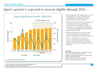 • Forecast growth will range between 1-4%
with gradual increases, punctuated by
biennial price cuts which will lower
growth in 2012, 2014 and 2016.
• The number of innovative new drugs and
indications will increase, reflecting
manufacturers’ commitments made in
return for access to premium pricing for
new drug development as part of reforms
implemented in 2010.
• While the population as a whole will
decline, the number of retirees will
increase, driving up demand for medicines.
• The use of generics is expected to
increase as the government steps up
policies to promote generics and major
products face generic competition for the
first time.
Source: IMS Market Prognosis, May 2012
Chart notes
Chart shading indicates forecast, and forecasted growth
shows point forecast and high-low ranges.
Spending includes retail pharmacy and institutional drug
spending tracked by IMS audits.
Spending in US$ with variable exchange rates.
Growth in US$ with constant exchange rate.
27The Global Use of Medicines: Outlook Through 2016
Report by the IMS Institute for Healthcare Informatics
GLOBAL SPENDING GROWTH
Japan’s growth is expected to increase slightly through 2016
Japan Spending and Growth, 2007-2016
Japan’s growth is expected to improve over the next five years
Forecast
0%
2%
4%
6%
8%
10%
0
50
100
150
2007 2008 2009 2010 2011 2012 2013 2014 2015 2016
GROWTHCONSTUS$
SPENDINGUS$BN
Sales Growth
2012-2016 CAGR 1-4%
 