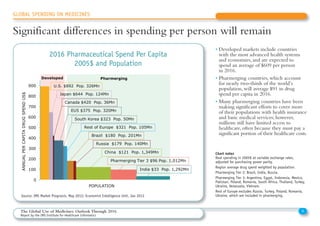 • Developed markets include countries
with the most advanced health systems
and economies, and are expected to
spend an average of $609 per person
in 2016.
• Pharmerging countries, which account
for nearly two-thirds of the world’s
population, will average $91 in drug
spend per capita in 2016.
• Many pharmerging countries have been
making significant efforts to cover more
of their populations with health insurance
and basic medical services; however,
millions still have limited access to
healthcare, often because they must pay a
significant portion of their healthcare costs.
Significant differences in spending per person will remain
2016 Pharmaceutical Spend Per Capita
2005$ and Population
Chart notes
Real spending in 2005$ at variable exchange rates,
adjusted for purchasing power parity.
Region average drug spend weighted by population.
Pharmerging Tier 2: Brazil, India, Russia.
Pharmerging Tier 3: Argentina, Egypt, Indonesia, Mexico,
Pakistan, Poland, Romania, South Africa, Thailand, Turkey,
Ukraine, Venezuela, Vietnam.
Rest of Europe excludes Russia, Turkey, Poland, Romania,
Ukraine, which are included in pharmerging.
6The Global Use of Medicines: Outlook Through 2016
Report by the IMS Institute for Healthcare Informatics
Source: IMS Market Prognosis, May 2012; Economist Intelligence Unit, Jan 2012
GLOBAL SPENDING ON MEDICINES
0
100
200
300
400
500
600
700
800
900
ANNUALPERCAPITADRUGSPENDUS$
POPULATION
Significant differences in spending per person remain
U.S. $892 Pop. 326Mn
Japan $644 Pop. 124Mn
Canada $420 Pop. 36Mn
EU5 $375 Pop. 320Mn
South Korea $323 Pop. 50Mn
Rest of Europe $321 Pop. 105Mn
Brazil $180 Pop. 201Mn
Russia $179 Pop. 140Mn
China $121 Pop. 1,349Mn
Pharmerging Tier 3 $96 Pop. 1,012Mn
India $33 Pop. 1,292Mn
Developed Pharmerging
 