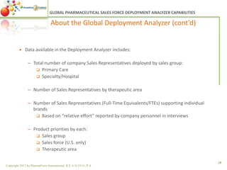 Global Pharmaceutical Sales Force | PPTX