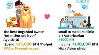 small to medium clinic
1-4 Veterinarian
>5000 HN
Income >100,000 BTH
High Vision clinic
The best Regarded owner
Intensive pet lover
Age 18-40
Spend >15,000 BTH /Yrs/pet
29% is Preventive cost
 