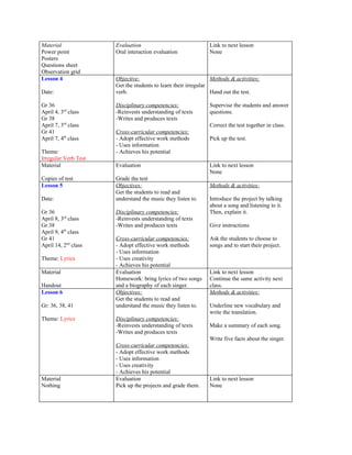 Material              Evaluation                               Link to next lesson
Power point           Oral interaction evaluation              None
Posters
Questions sheet
Observation grid
Lesson 4              Objective:                                Methods & activities:
                      Get the students to learn their irregular
Date:                 verb.                                     Hand out the test.

Gr 36                 Disciplinary competencies:               Supervise the students and answer
April 4, 3rd class    -Reinvests understanding of texts        questions.
Gr 38                 -Writes and produces texts
April 7, 3rd class                                             Correct the test together in class.
Gr 41                 Cross-curricular competencies:
April 7, 4th class    - Adopt effective work methods           Pick up the test.
                      - Uses information
Theme:                - Achieves his potential
Irregular Verb Test
Material              Evaluation                               Link to next lesson
                                                               None
Copies of test        Grade the test
Lesson 5              Objectives:                              Methods & activities:
                      Get the students to read and
Date:                 understand the music they listen to.     Introduce the project by talking
                                                               about a song and listening to it.
Gr 36                 Disciplinary competencies:               Then, explain it.
April 8, 3rd class    -Reinvests understanding of texts
Gr 38                 -Writes and produces texts               Give instructions
April 9, 4th class
Gr 41                 Cross-curricular competencies:           Ask the students to choose to
April 14, 2nd class   - Adopt effective work methods           songs and to start their project.
                      - Uses information
Theme: Lyrics         - Uses creativity
                      - Achieves his potential
Material              Evaluation                               Link to next lesson
                      Homework: bring lyrics of two songs      Continue the same activity next
Handout               and a biography of each singer.          class.
Lesson 6              Objectives:                              Methods & activities:
                      Get the students to read and
Gr: 36, 38, 41        understand the music they listen to.     Underline new vocabulary and
                                                               write the translation.
Theme: Lyrics         Disciplinary competencies:
                      -Reinvests understanding of texts        Make a summary of each song.
                      -Writes and produces texts
                                                               Write five facts about the singer.
                      Cross-curricular competencies:
                      - Adopt effective work methods
                      - Uses information
                      - Uses creativity
                      - Achieves his potential
Material              Evaluation                               Link to next lesson
Nothing               Pick up the projects and grade them.     None
 