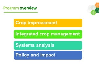 ICRISAT Global Planning Meeting 2019: Research Program - West and Central Africa by Ramadjita Tabo and team