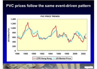 Global plastics outlook | PDF
