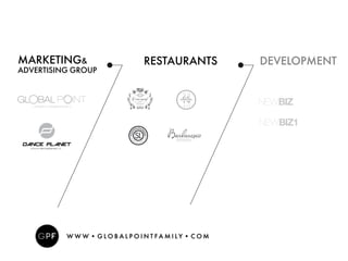 MARKETING&
ADVERTISING GROUP
RESTAURANTS DEVELOPMENT
ADVERTISING GROUP
 