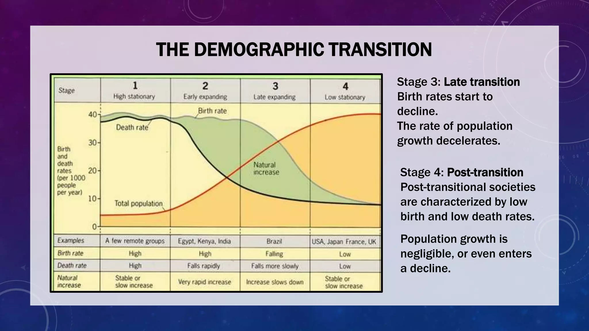 Global Population and Mobility | PPTX