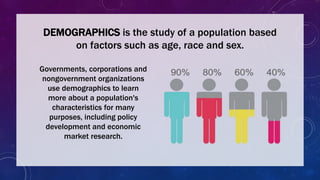 DEMOGRAPHICS is the study of a population based
on factors such as age, race and sex.
Governments, corporations and
nongovernment organizations
use demographics to learn
more about a population's
characteristics for many
purposes, including policy
development and economic
market research.
 