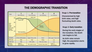 THE DEMOGRAPHIC TRANSITION
Stage 1: Pre-transition
Characterized by high
birth rates, and high
fluctuating death rates.
Stage 2: Early transition
During the early stages of
the transition, the death
rate begins to fall.
As birth rates remain
high, the population starts
to grow rapidly.
 