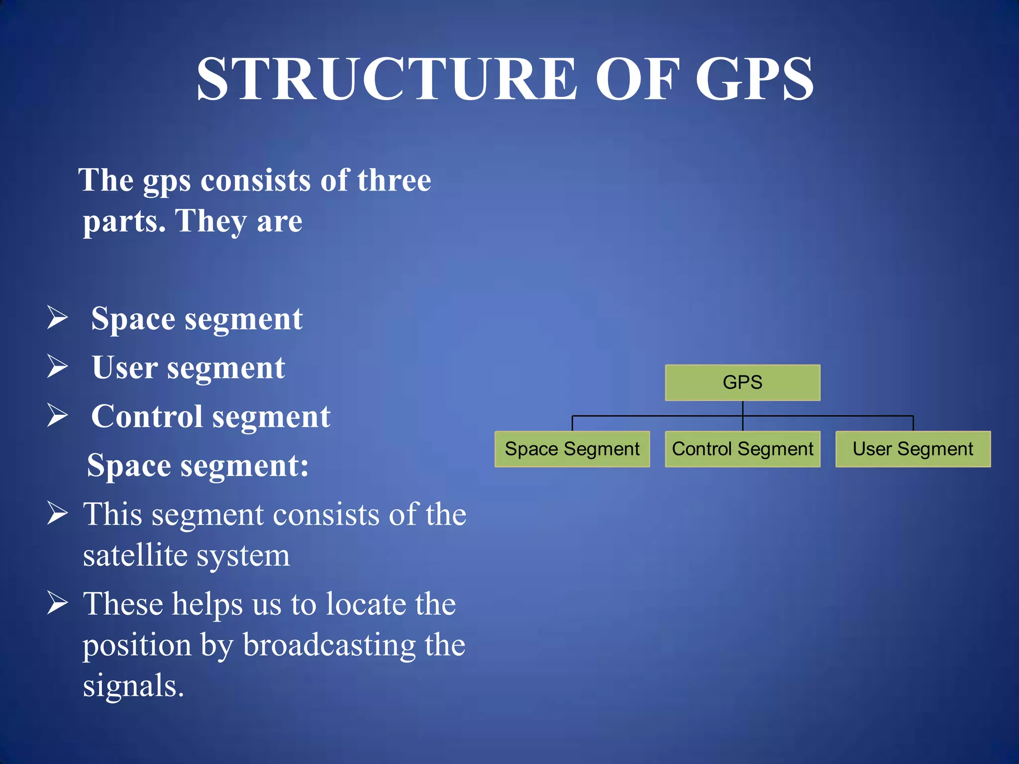 STRUCTURE OF GPS
The gps consists of three
parts. They are
 Space segment
 User segment
 Control segment
Space segment:
 This segment consists of the
satellite system
 These helps us to locate the
position by broadcasting the
signals.
Space Segment Control Segment User Segment
GPS
 