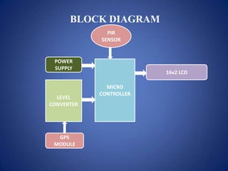 BLOCK DIAGRAM
PIR
SENSOR
POWER
SUPPLY
16x2 LCD
LEVEL
CONVERTER
GPS
MODULE
MICRO
CONTROLLER
 