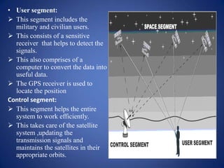 • User segment:
 This segment includes the
military and civilian users.
 This consists of a sensitive
receiver that helps to detect the
signals.
 This also comprises of a
computer to convert the data into
useful data.
 The GPS receiver is used to
locate the position
Control segment:
 This segment helps the entire
system to work efficiently.
 This takes care of the satellite
system ,updating the
transmission signals and
maintains the satellites in their
appropriate orbits.
 