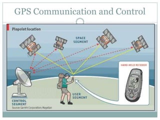 GPS Communication and Control

 