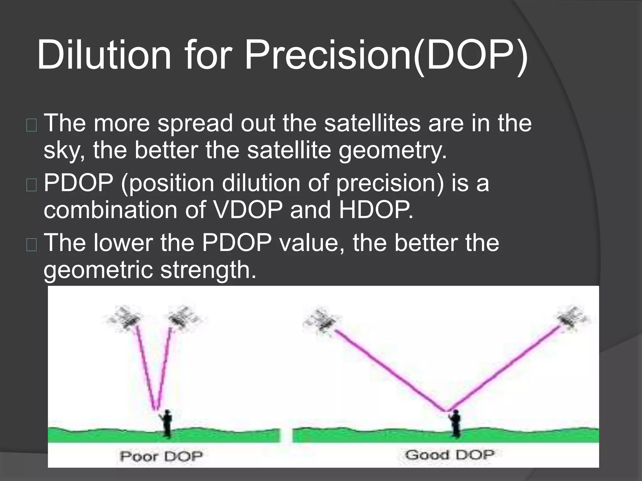 Dilution for Precision(DOP) 
The more spread out the satellites are in the 
sky, the better the satellite geometry. 
PDOP (position dilution of precision) is a 
combination of VDOP and HDOP. 
The lower the PDOP value, the better the 
geometric strength. 
 