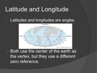 Latitude and Longitude 
Latitudes and longitudes are angles. 
Both use the center of the earth as 
the vertex, but they use a different 
zero reference. 
 