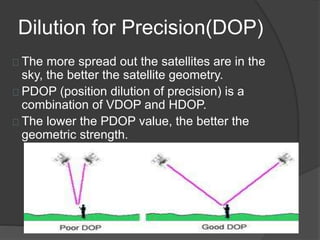 Dilution for Precision(DOP) 
The more spread out the satellites are in the 
sky, the better the satellite geometry. 
PDOP (position dilution of precision) is a 
combination of VDOP and HDOP. 
The lower the PDOP value, the better the 
geometric strength. 
 
