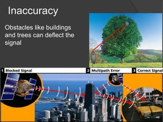 Inaccuracy 
Obstacles like buildings 
and trees can deflect the 
signal 
 