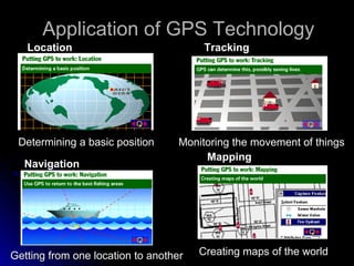 Application of GPS TechnologyApplication of GPS Technology
LocationLocation
NavigationNavigation
TrackingTracking
MappingM...