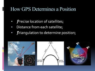 Global positioning system | PPTX