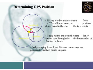 Global positioning system | PPTX