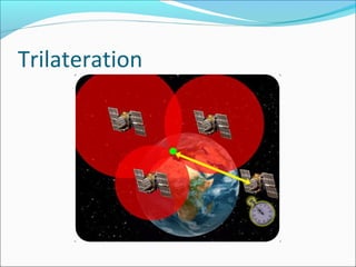 Global positioningsystem | PPT
