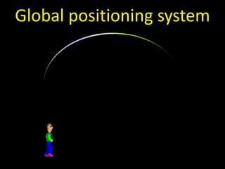 Global positioning system
 