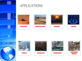 APPLICATIONS
AVIATION AGRICULUTRE MARINE TIMING
SPACE RAILWAYS ROADWAYS
DISASTER
RELIEF
 