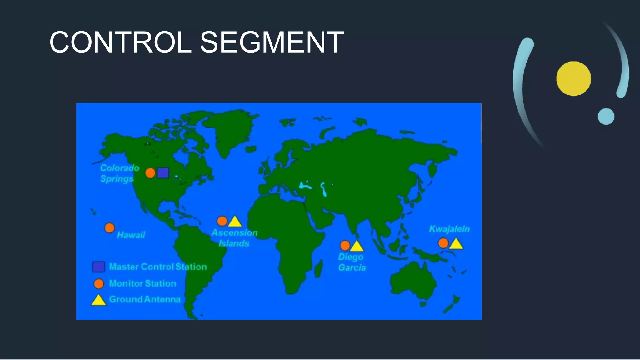 Global positioning system