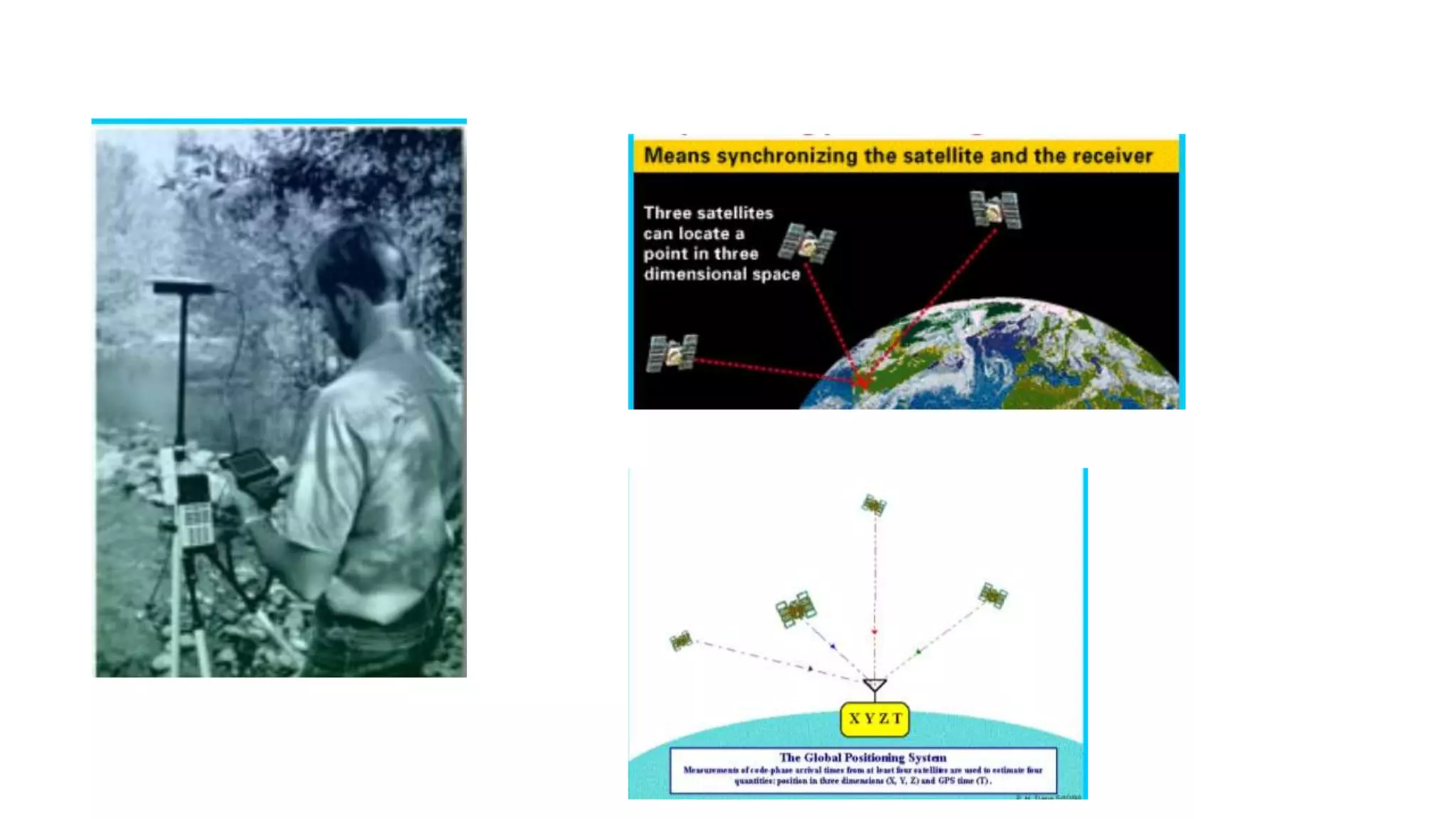 Global positioning system