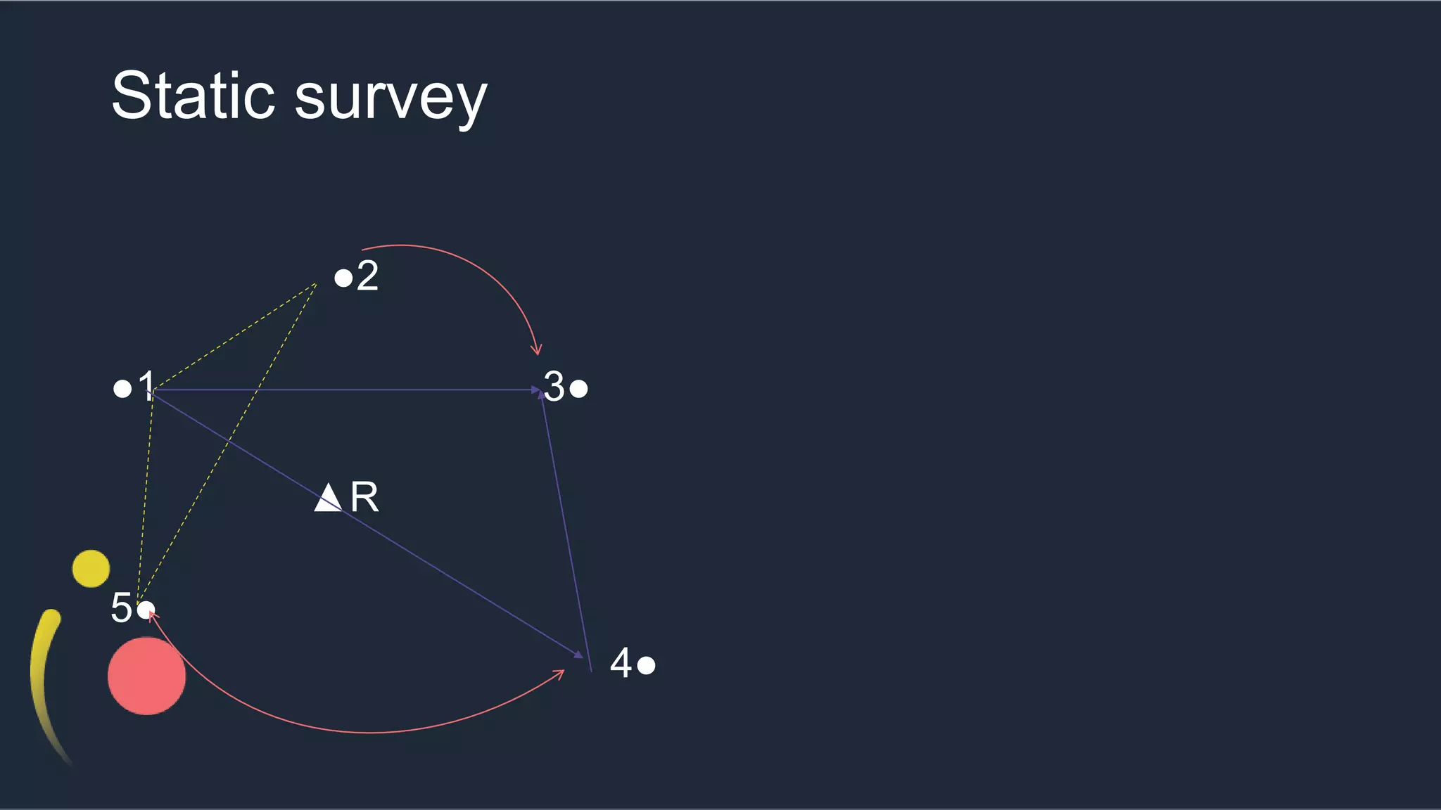 Global positioning system