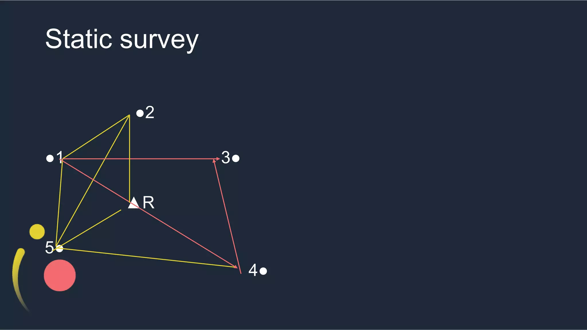 Global positioning system