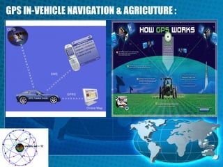 GPS IN-VEHICLE NAVIGATION & AGRICUTURE :

 