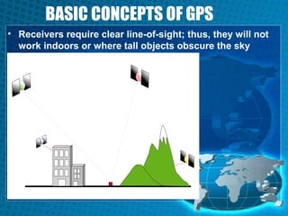 BASIC CONCEPTS OF GPS
• Receivers require clear line-of-sight; thus, they will not
work indoors or where tall objects obscure the sky

 