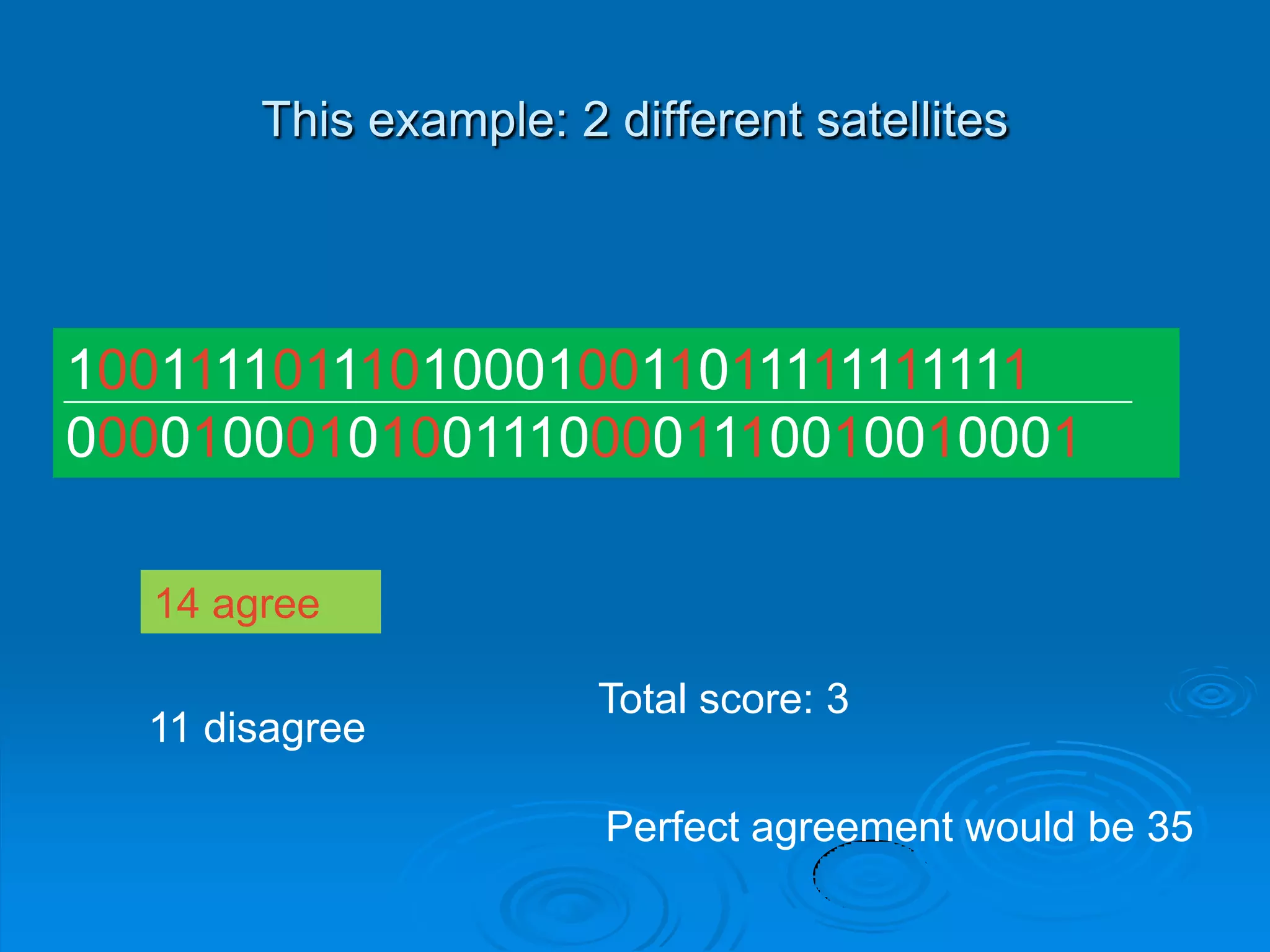 This example: 2 different satellites
100111101110100010011011111111111
000010001010011100001110010010001
14 agree
11 disagree
Total score: 3
Perfect agreement would be 35
 