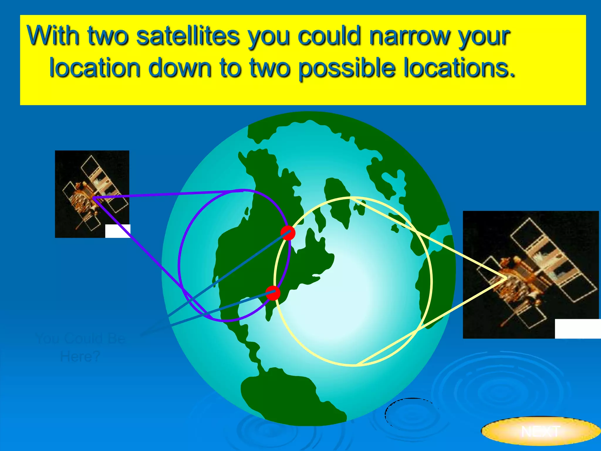 With two satellites you could narrow your
location down to two possible locations.
You Could Be
Here?
NEXT
 