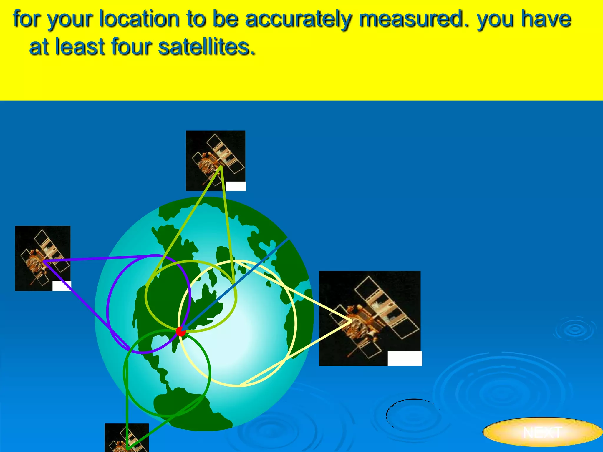 YOUR ARE
DEFFINATELY RIGHT
HERE
NEXT
for your location to be accurately measured. you have
at least four satellites.
 