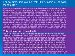 00001000101001110000111001001000100001000101011000111101110010101101100111101011
00101100101001100111111011001111001001100110100011100010010001011000101101110000
00110110010001000101101000101001000000011111000110001011111011111100110111001011
01111000111111010100101000010101001110000110100111011000111101111100001111111111
01001001001001100111010101111100001000101101001111110000100110111100111000110110
10110110101000010110100101000101001000111001110001010010111010111010101000001011
01110011011001101000000000001110111011000110110101010110110001110001100110011111
01011111001110101010000011111100100101000000111010001111011010010110110000010010
01001100001101100001111011101110001101110110100111001000110101010000110110100101
11001011111111101100011100000011011100011000000100000000100000110101000101011110
11000111011010001100101011111001111010000000110111100110011101011110000011110110
01000100101011100000000100001010101001111101100111011011111100101111000100110101
For example, here are the first 1000 numbers of the code
for satellite 1
10011110111010001001101111111110111100101101111011001101111101010100011111011000
11000100110011010000100000101111111000010000110101101011101011010011000001101000
01100010101011001000100100000110000011110000111010000011100100111011000000010110
01111000100101010111110101001111001011111011001010001011100001001110000111110111
01011101011011001111001001101011100100011011011111011001101011100001110101110001
10001111000001000111011011100010000011010011001001110000100010111000100100011011
11100011101010100110000000011001111001110101000010010001110010101010011100101101
11110011111110011010011101100111011001010010100110010101110111001110001101111001
10000010100011110011011110110011110100110111010011100110101010110100000101110001
11000111010110001111000100101001110101011000011000100011001010111001100001111100
00011111000100100011010001010001010010010001100001100100000110001100010100001101
10010110100110011000101101110011110010001010010100011110011101100001111101100101
This is the code for satellite 6
 