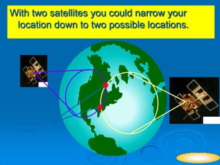 With two satellites you could narrow your
location down to two possible locations.
You Could Be
Here?
NEXT
 