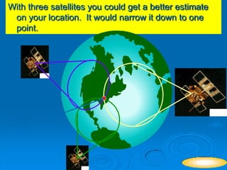 With three satellites you could get a better estimate
on your location. It would narrow it down to one
point.
YOU ARE
HERE
NEXT
 