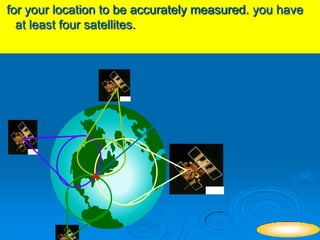 YOUR ARE
DEFFINATELY RIGHT
HERE
NEXT
for your location to be accurately measured. you have
at least four satellites.
 