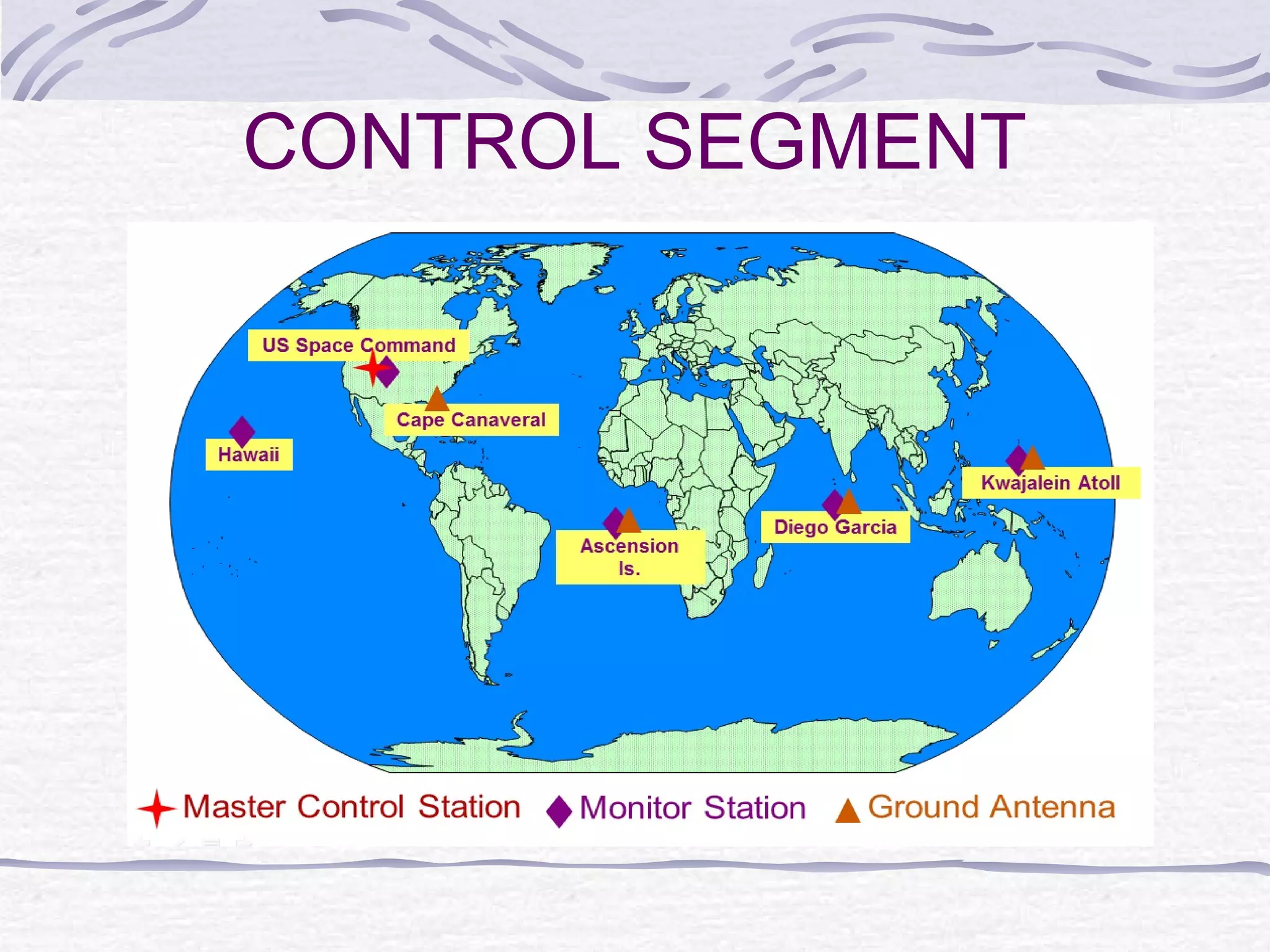 CONTROL SEGMENT
 