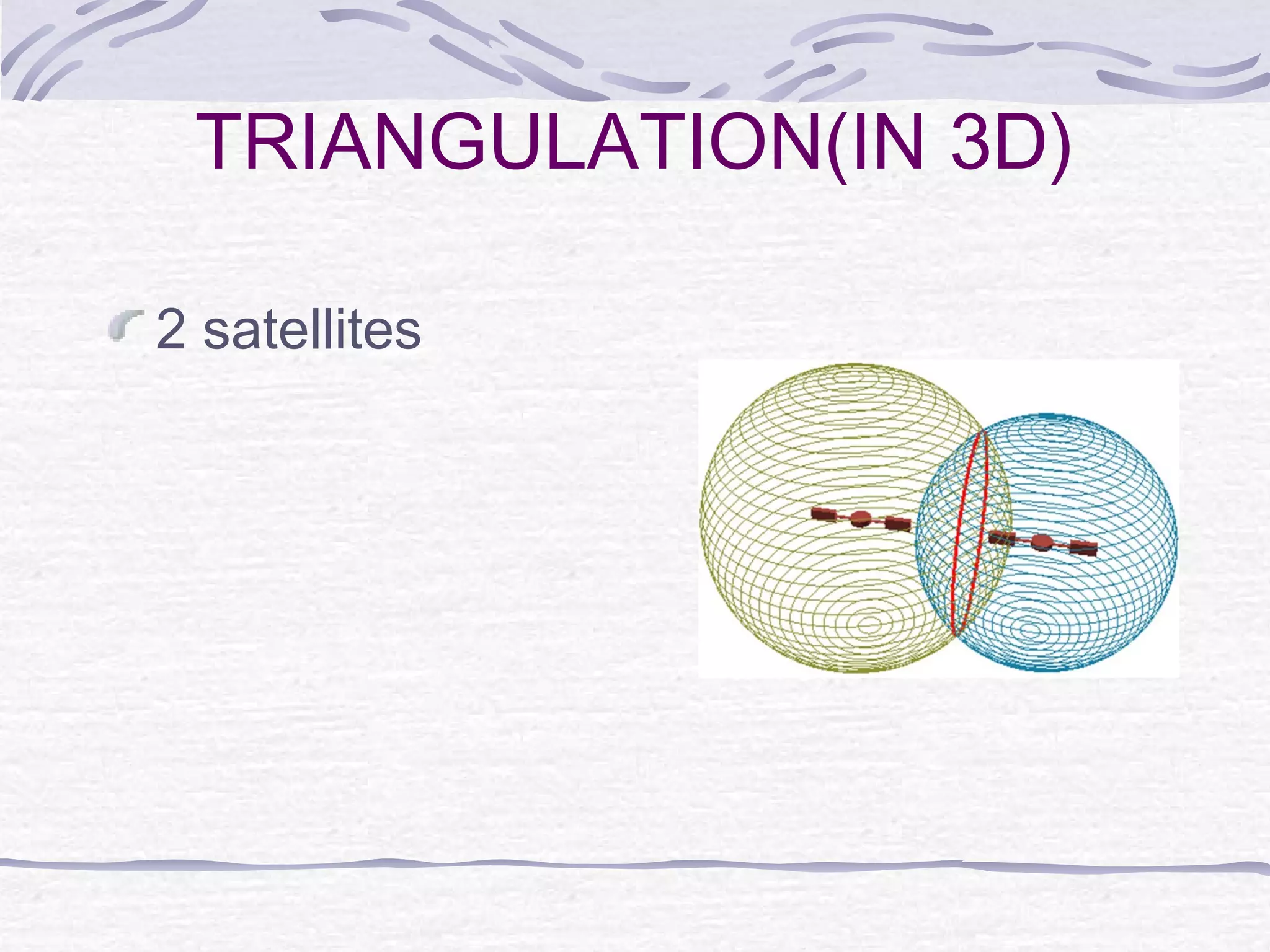 TRIANGULATION(IN 3D)
2 satellites
 