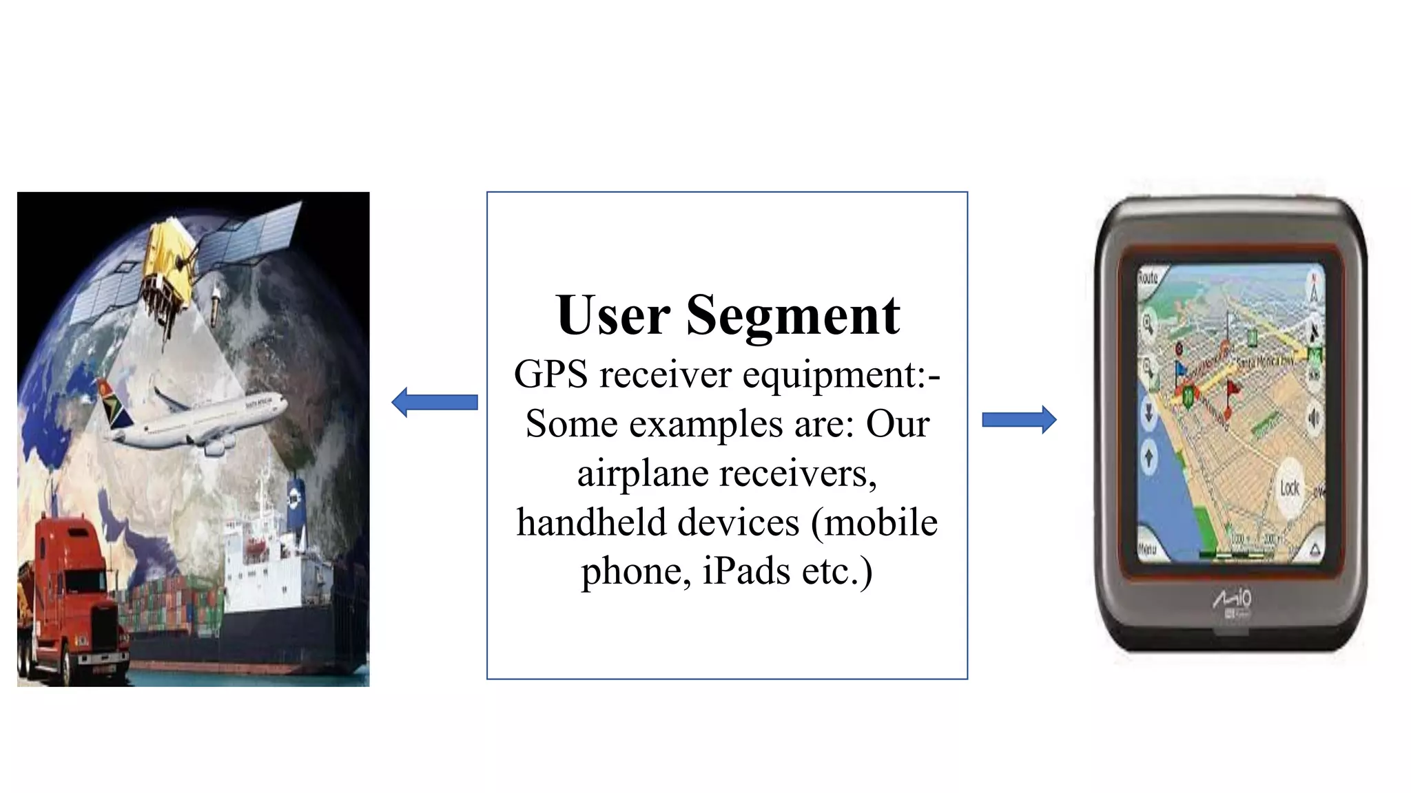 User Segment
GPS receiver equipment:-
Some examples are: Our
airplane receivers,
handheld devices (mobile
phone, iPads etc.)
 