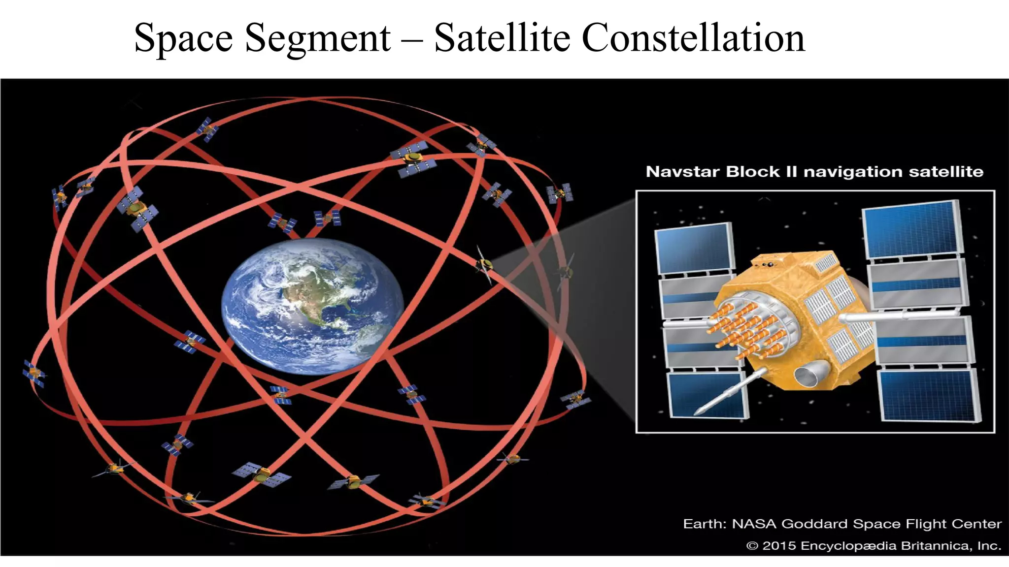 Space Segment – Satellite Constellation
 