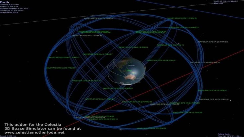 Global positioning system ppt