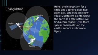 Here , the intersection for a
circle and a sphere gives two
point (i.e , satellites can show
you at 2 different point). Using
the earth as a 4th surface, we
find a correct point , the three
special coordinates on the
earth's surface as shown in
figure.
 