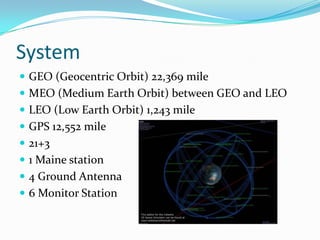 SystemGEO (Geocentric Orbit) 22,369 mileMEO (Medium Earth Orbit) between GEO and LEOLEO (Low Earth Orbit) 1,243 mileGPS 12,552 mile21+3 1 Maine station4 Ground Antenna6 Monitor Station