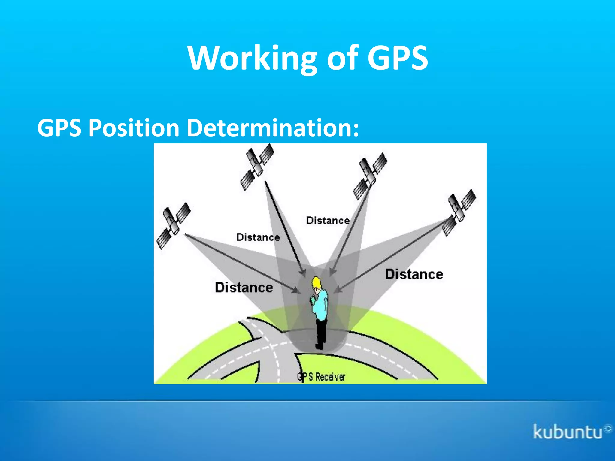 Working of GPS
GPS Position Determination:
 