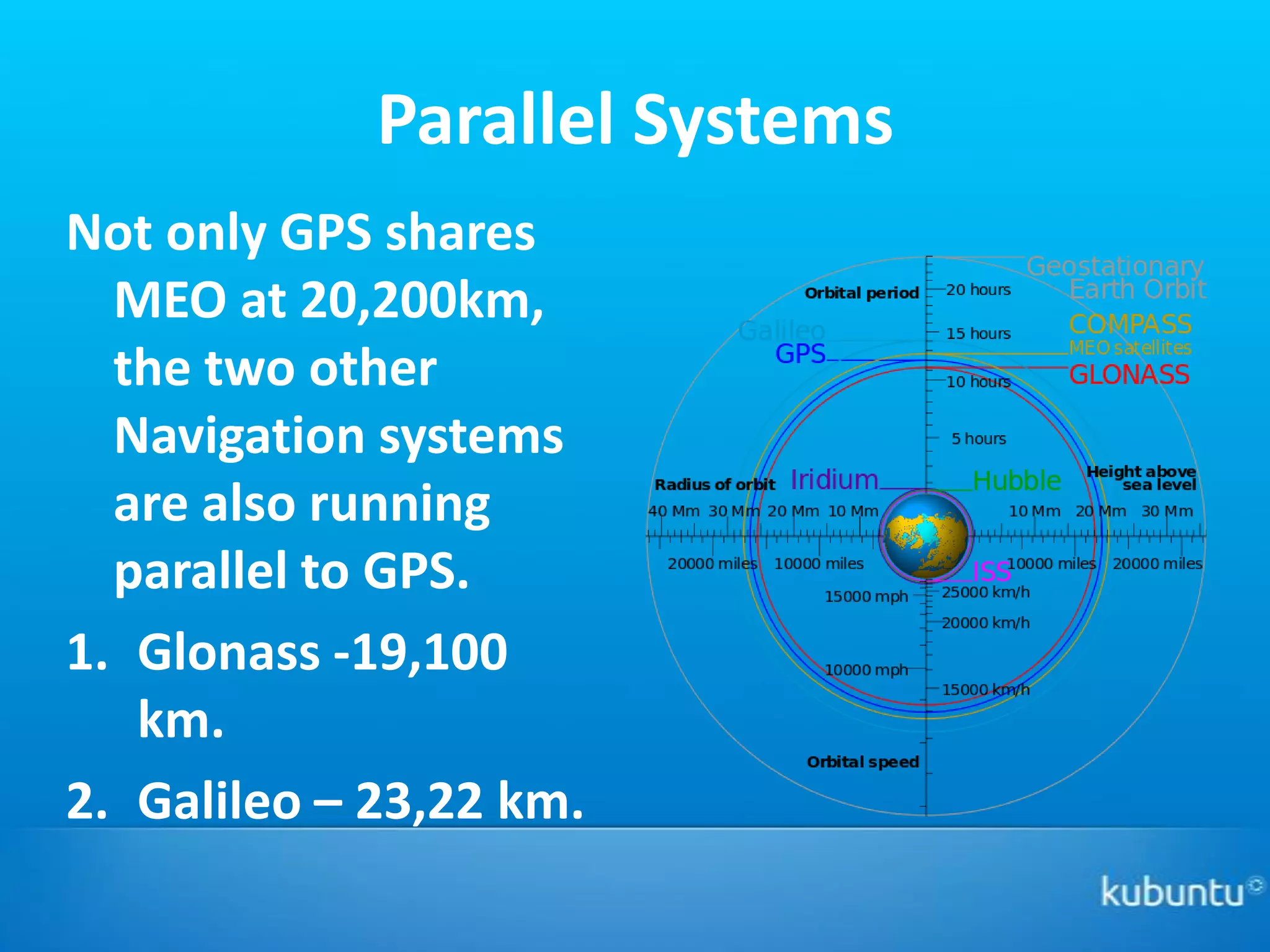 Parallel Systems
Not only GPS shares
  MEO at 20,200km,
  the two other
  Navigation systems
  are also running
  parallel to GPS.
1. Glonass -19,100
   km.
2. Galileo – 23,22 km.
 