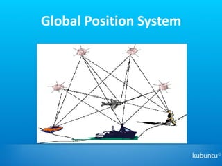 Global position system