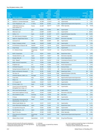 Louis Vuitton's Product List – 380 of 804 Product List Examples